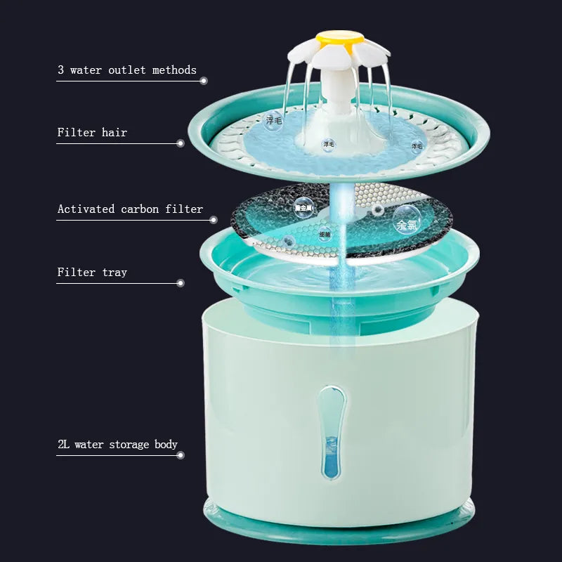 2.4 Liter LED Light Up Flower Cat Water Fountain