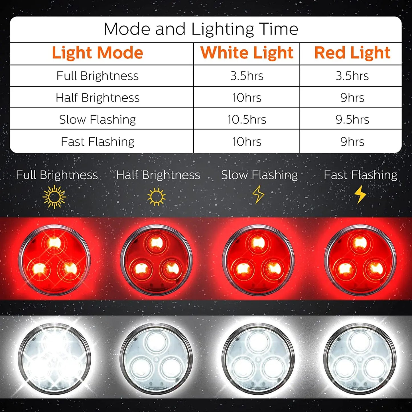 Rechargeable Multi Mode Switch Clip On Flashlight Dog & Cat Collar Attachment