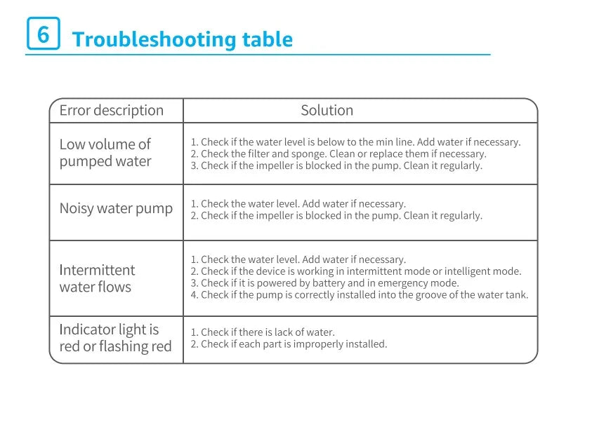 2 Liter Wireless Recirculating Cat Water Fountain